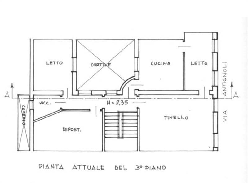 Planimetria 2