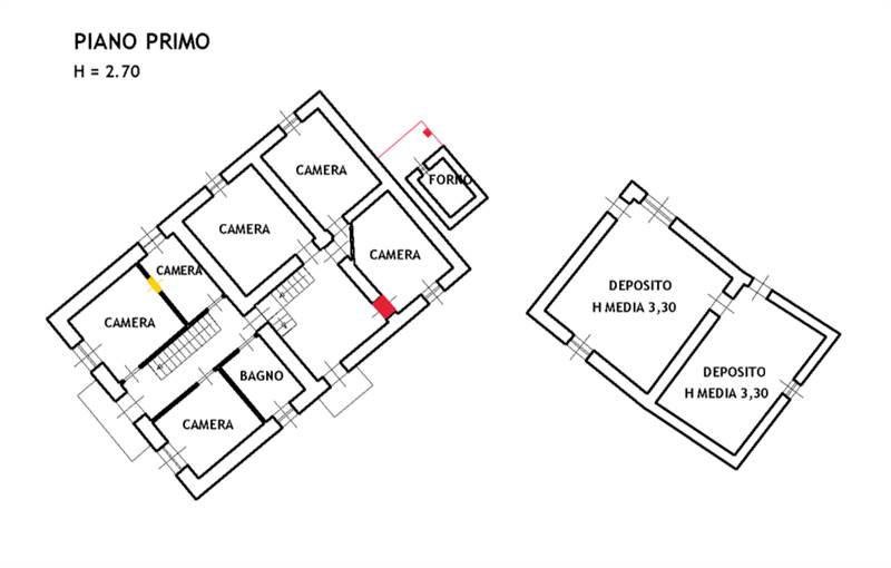 قياس الكواكب 2