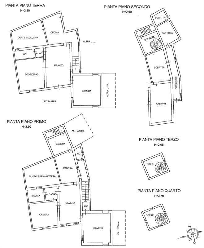 قياس الكواكب 1